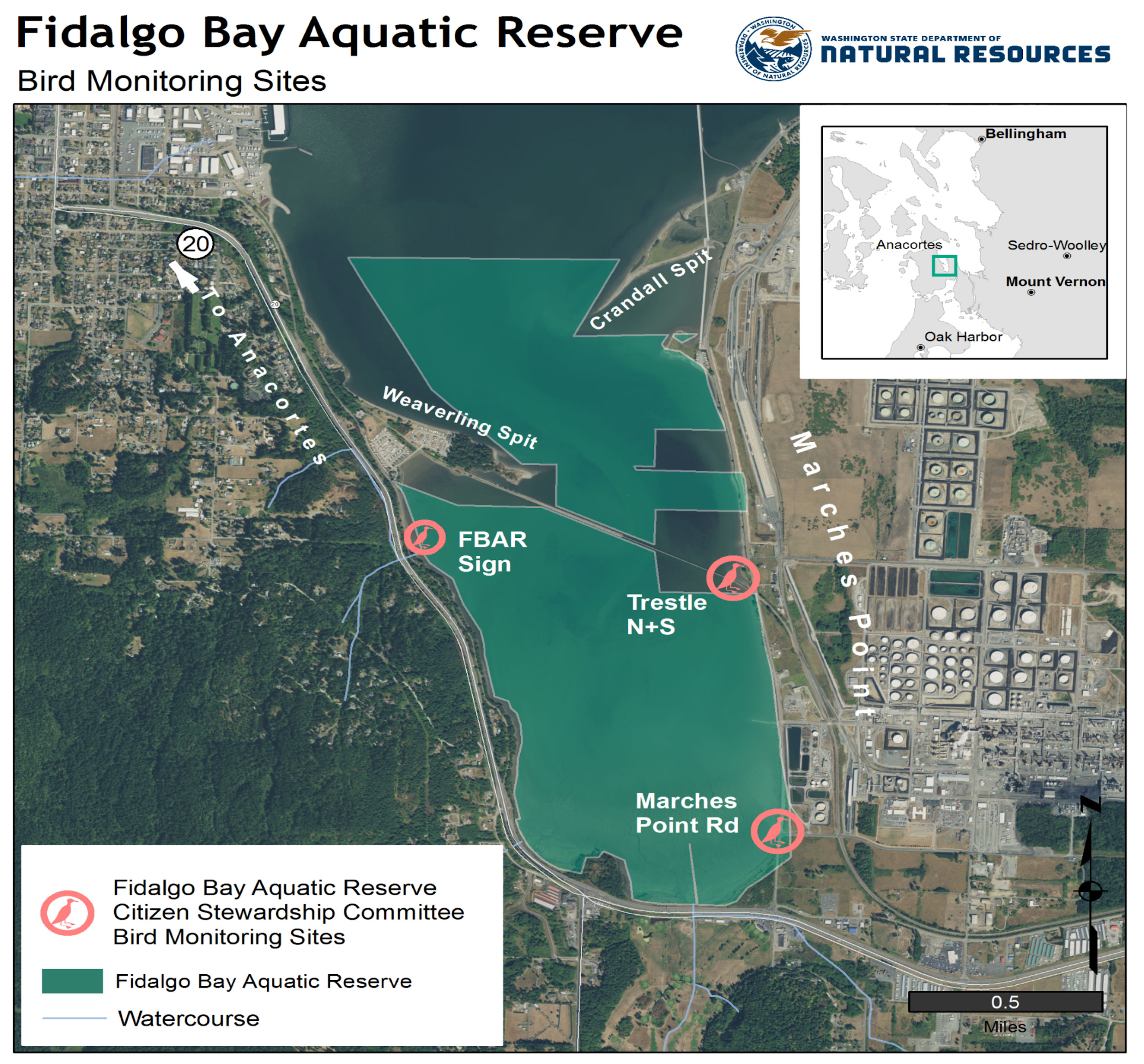 fbar bird monitoring sites